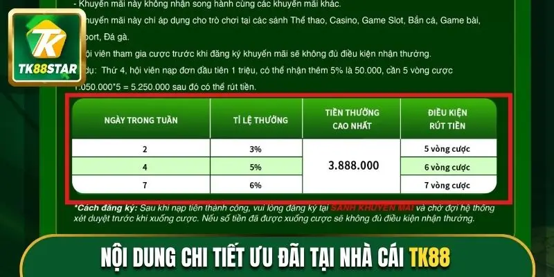 Nội dung chi tiết ưu đãi tại nhà cái